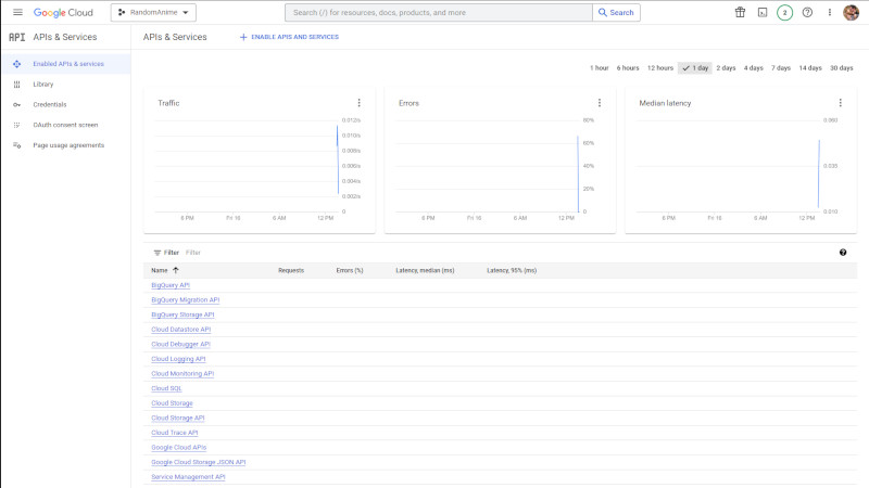 Google Cloud API Services Dashboard